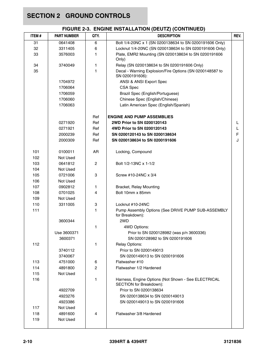 JLG 4394RT EURO Parts Manual User Manual | Page 36 / 188