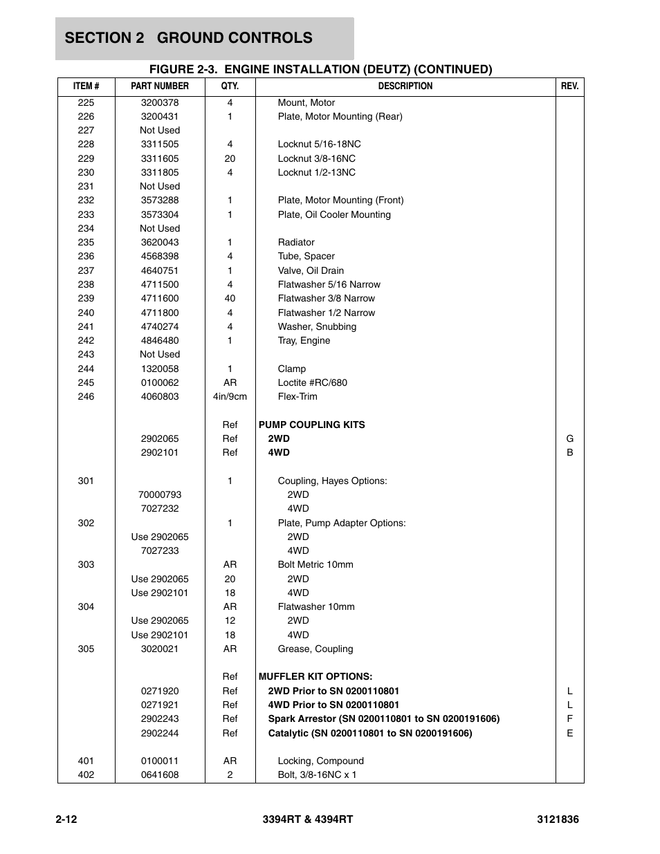 JLG 4394RT EURO Parts Manual User Manual | Page 38 / 188