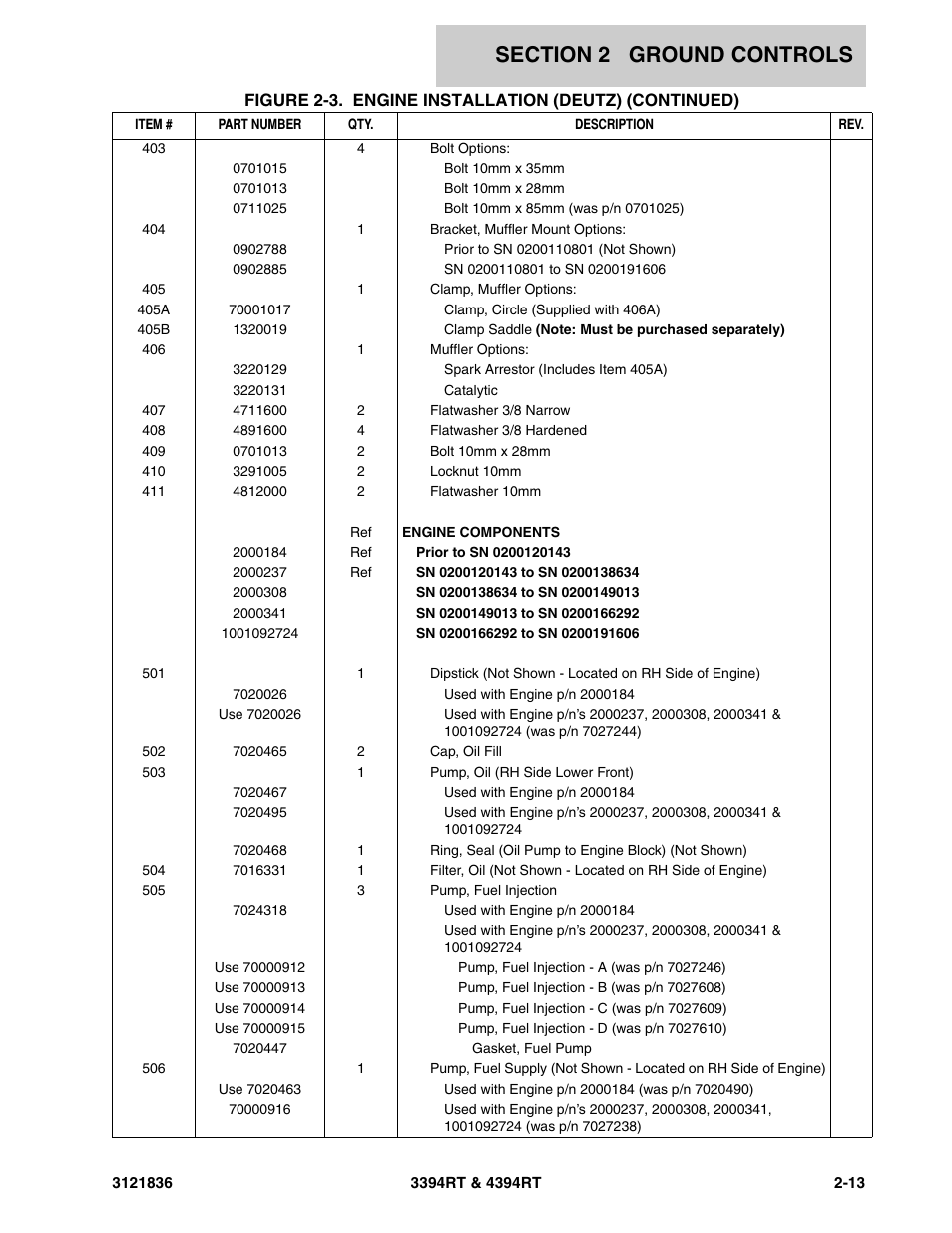 JLG 4394RT EURO Parts Manual User Manual | Page 39 / 188