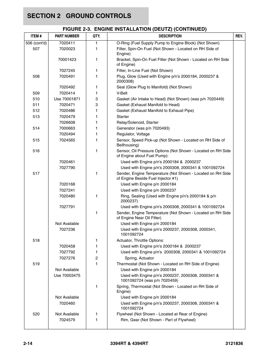 JLG 4394RT EURO Parts Manual User Manual | Page 40 / 188