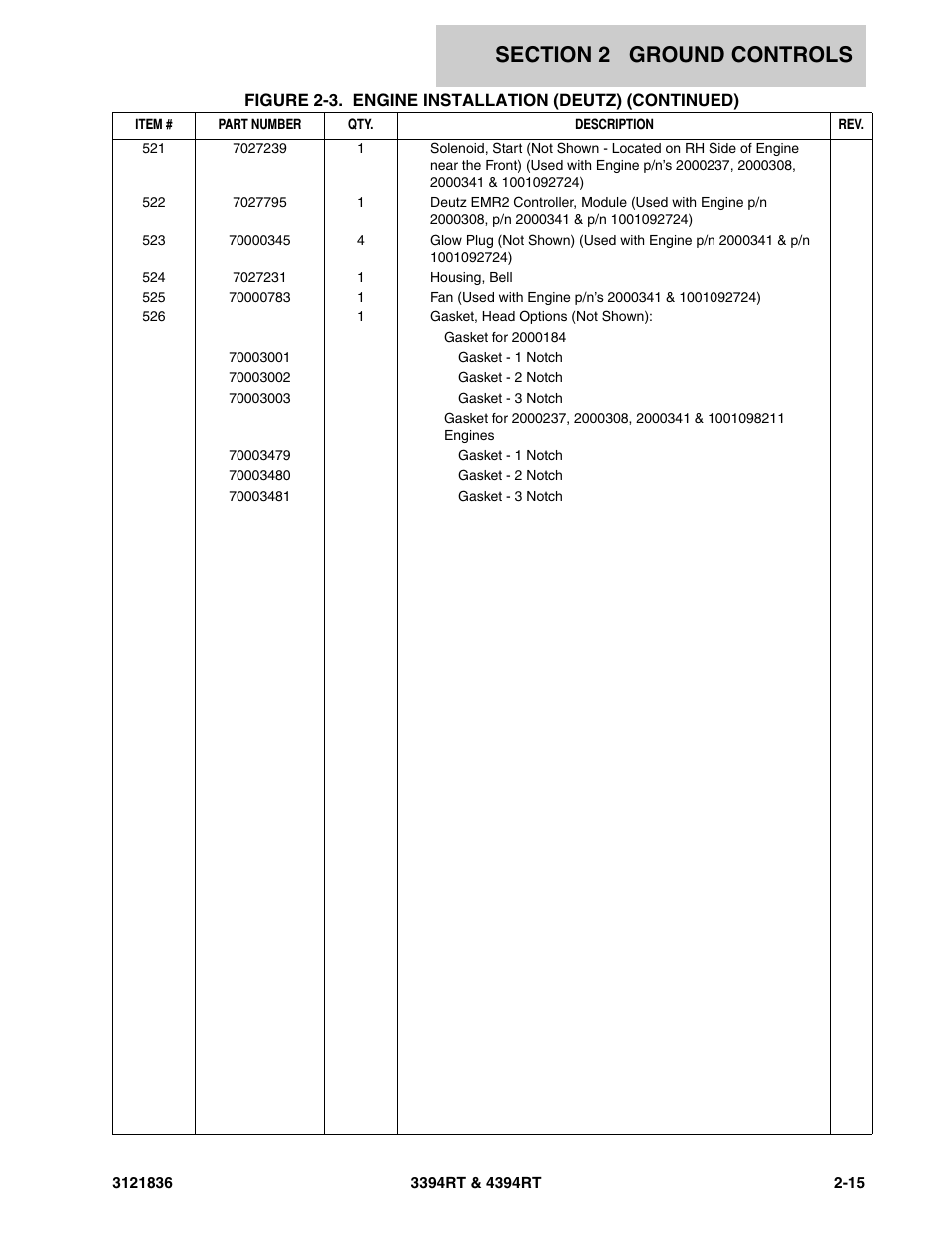 JLG 4394RT EURO Parts Manual User Manual | Page 41 / 188