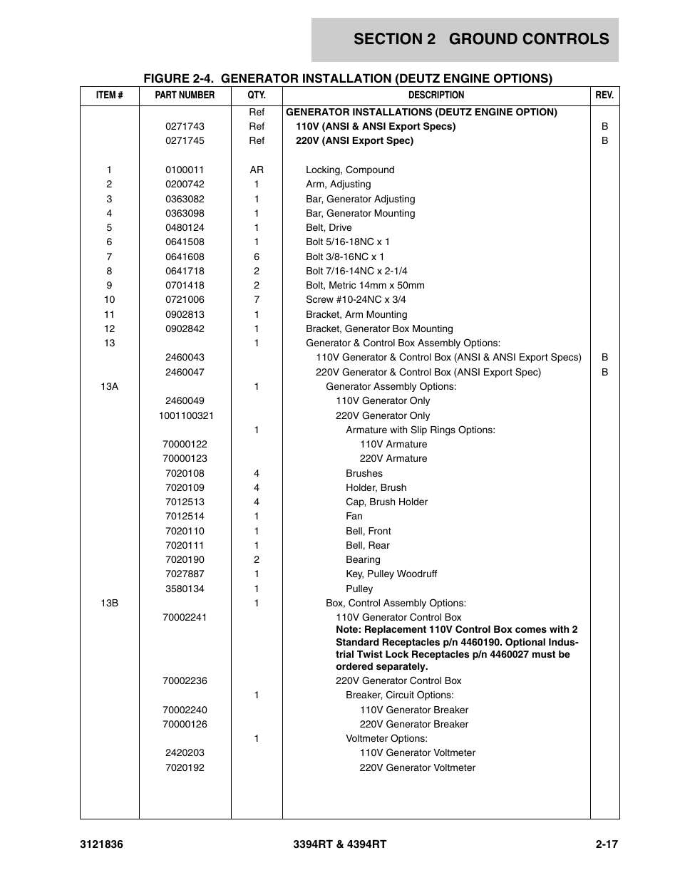 JLG 4394RT EURO Parts Manual User Manual | Page 43 / 188