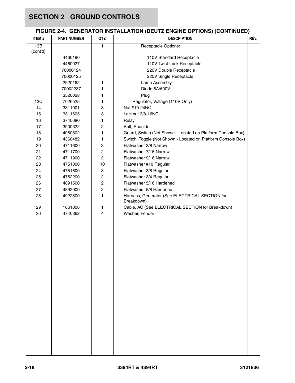 JLG 4394RT EURO Parts Manual User Manual | Page 44 / 188