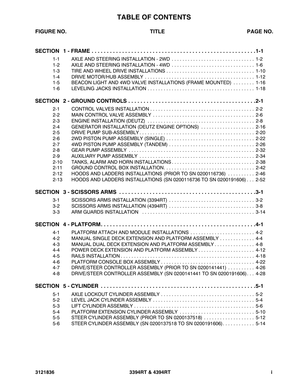 JLG 4394RT EURO Parts Manual User Manual | Page 5 / 188