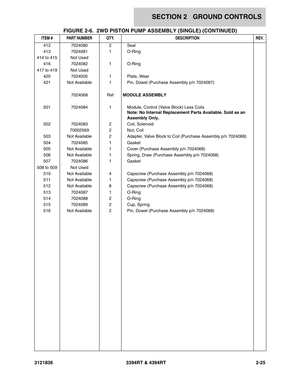 JLG 4394RT EURO Parts Manual User Manual | Page 51 / 188