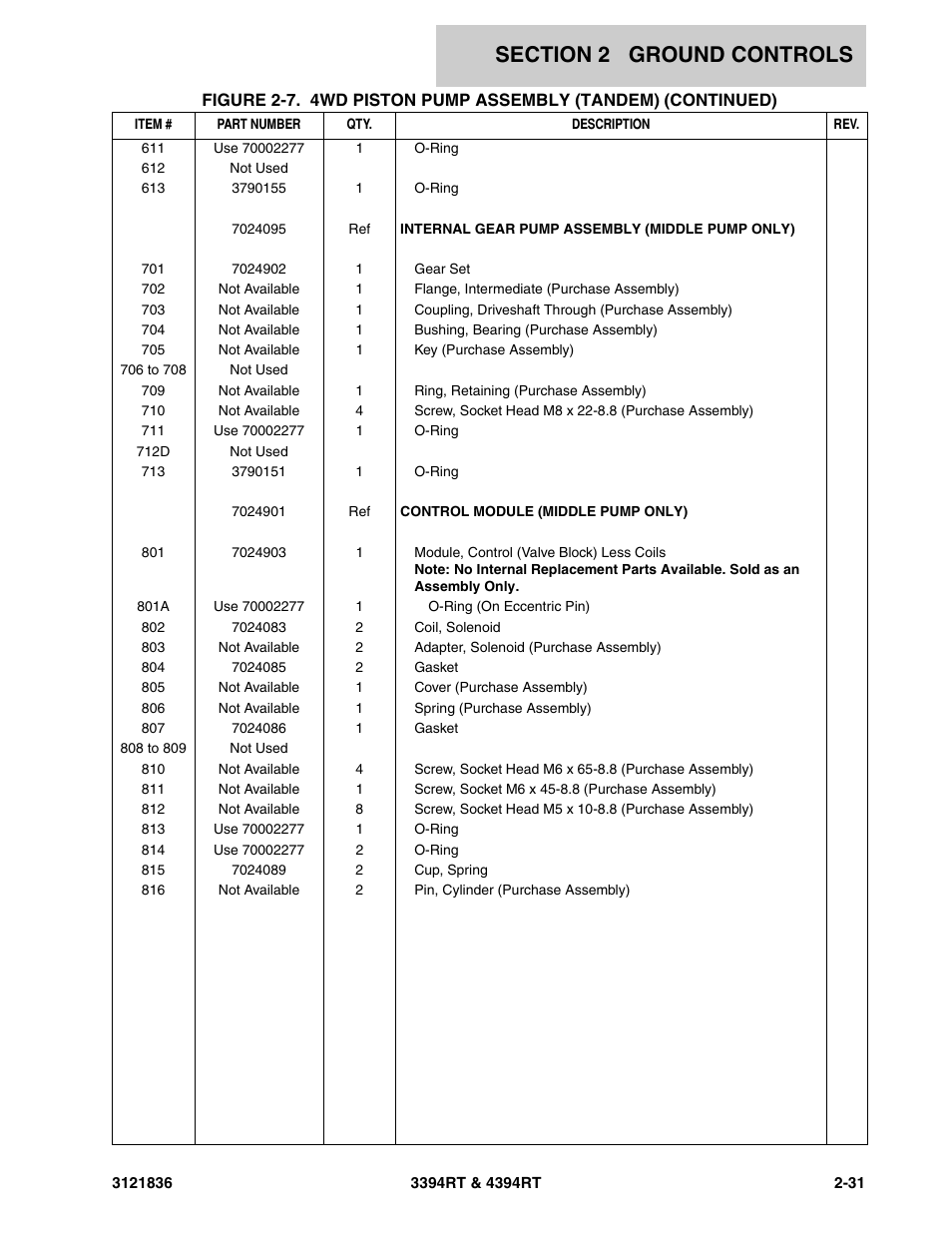 JLG 4394RT EURO Parts Manual User Manual | Page 57 / 188