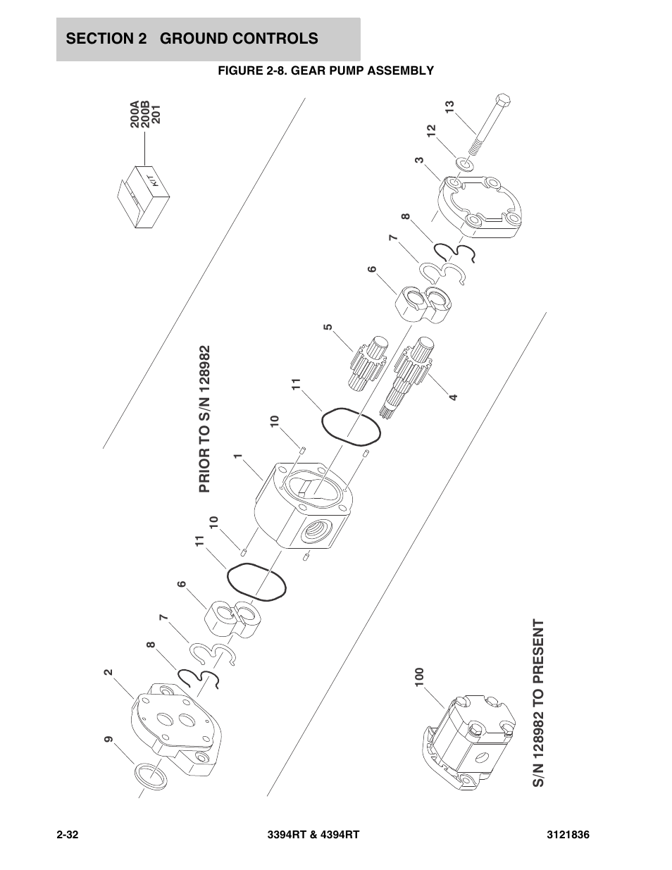 Figure 2-8. gear pump assembly | JLG 4394RT EURO Parts Manual User Manual | Page 58 / 188