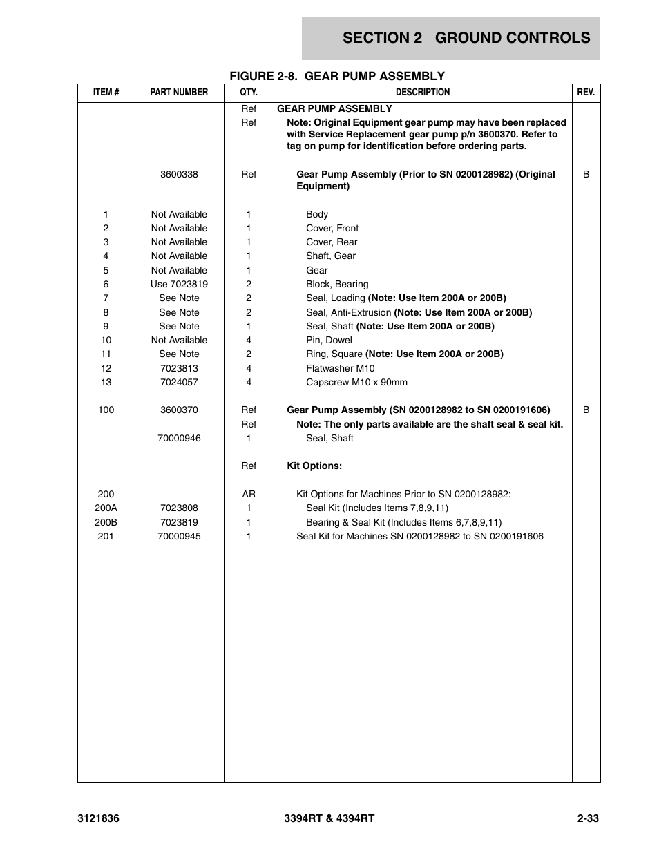 JLG 4394RT EURO Parts Manual User Manual | Page 59 / 188