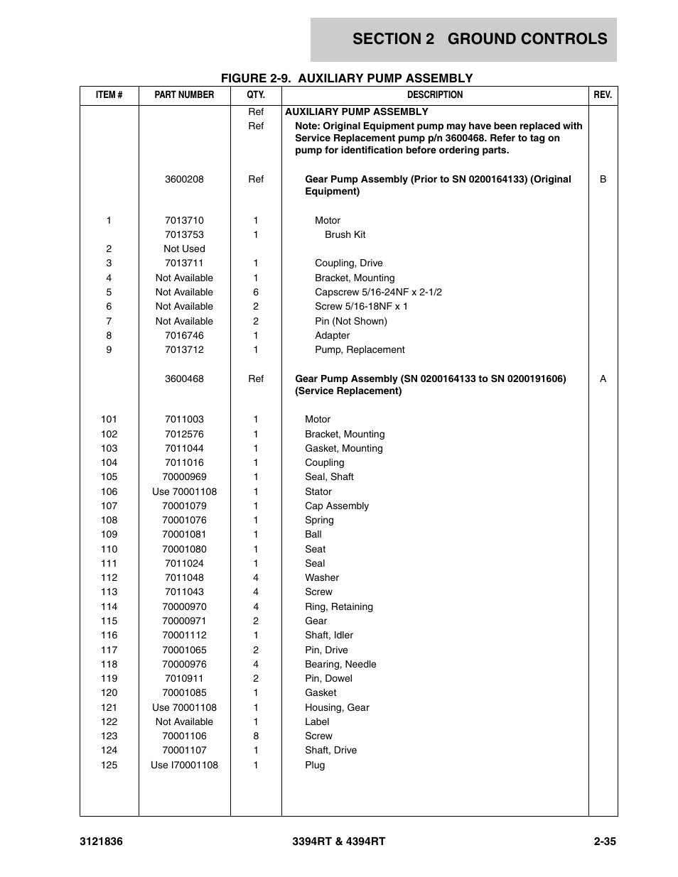 JLG 4394RT EURO Parts Manual User Manual | Page 61 / 188