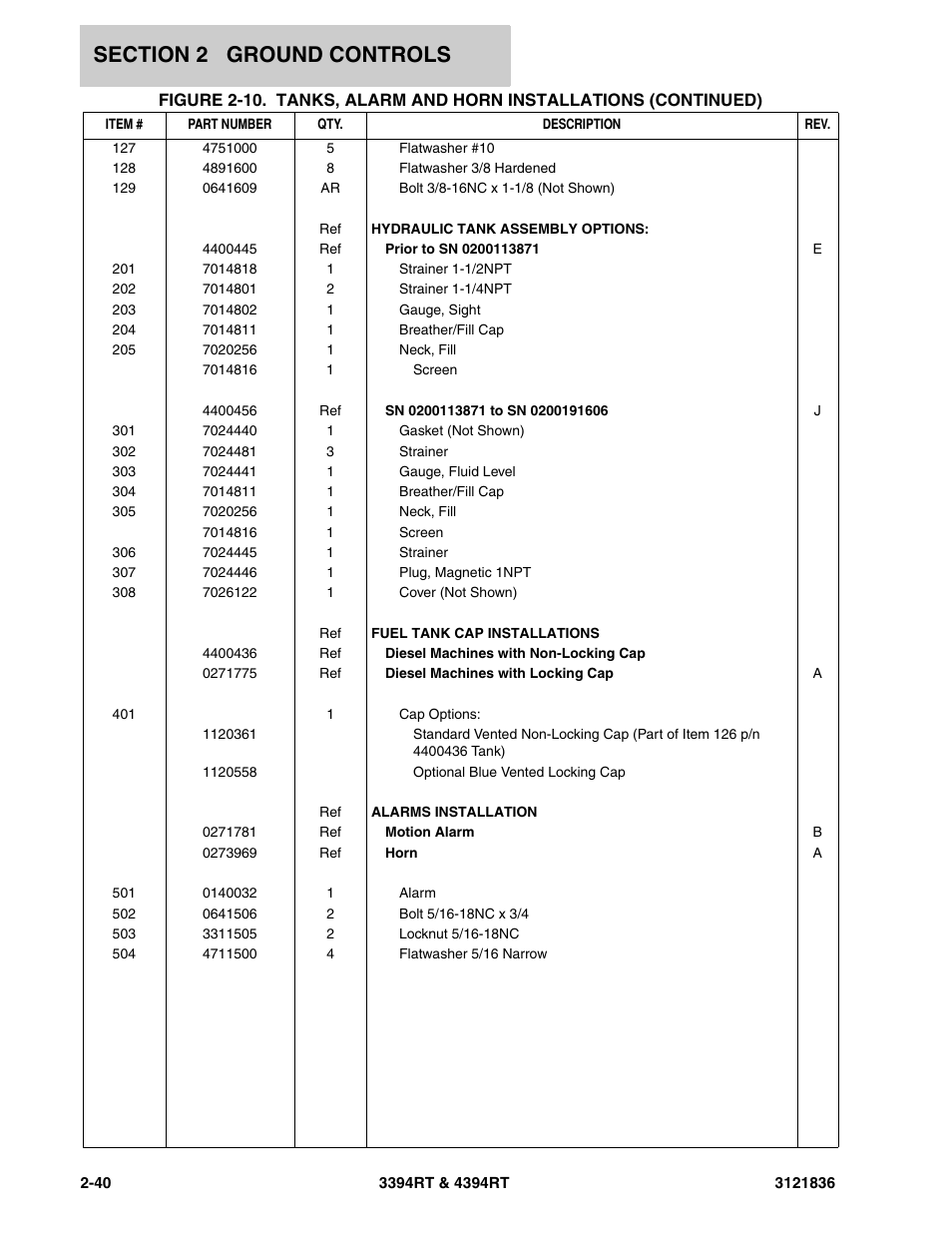 JLG 4394RT EURO Parts Manual User Manual | Page 66 / 188