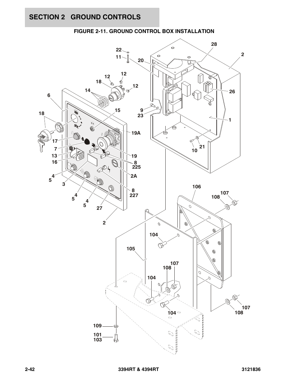 Figure 2-11. ground control box installation | JLG 4394RT EURO Parts Manual User Manual | Page 68 / 188