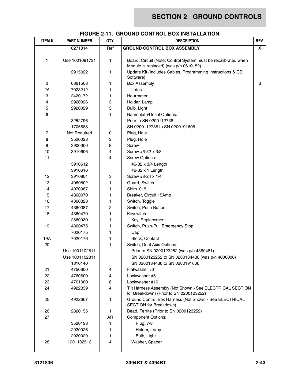 JLG 4394RT EURO Parts Manual User Manual | Page 69 / 188