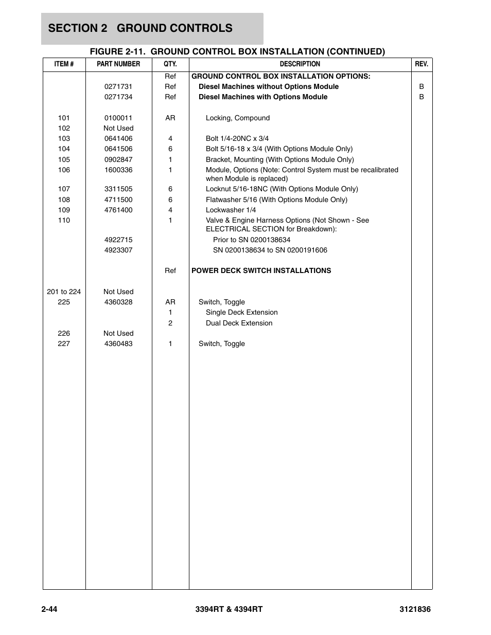 JLG 4394RT EURO Parts Manual User Manual | Page 70 / 188