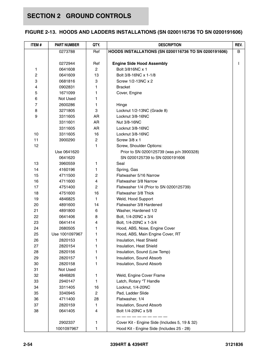 JLG 4394RT EURO Parts Manual User Manual | Page 80 / 188