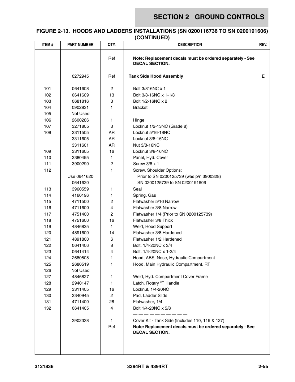 JLG 4394RT EURO Parts Manual User Manual | Page 81 / 188