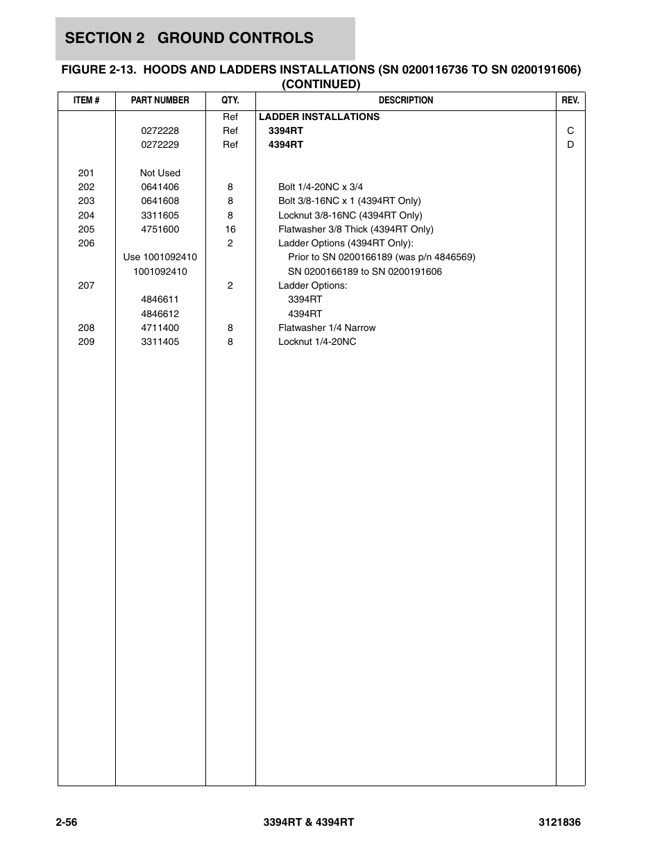 JLG 4394RT EURO Parts Manual User Manual | Page 82 / 188