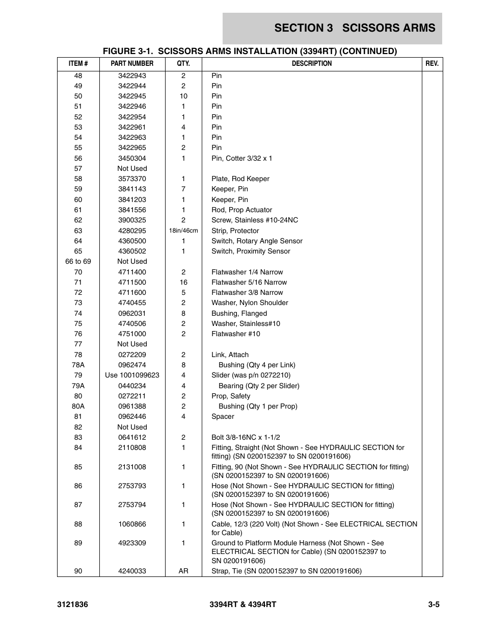 JLG 4394RT EURO Parts Manual User Manual | Page 87 / 188