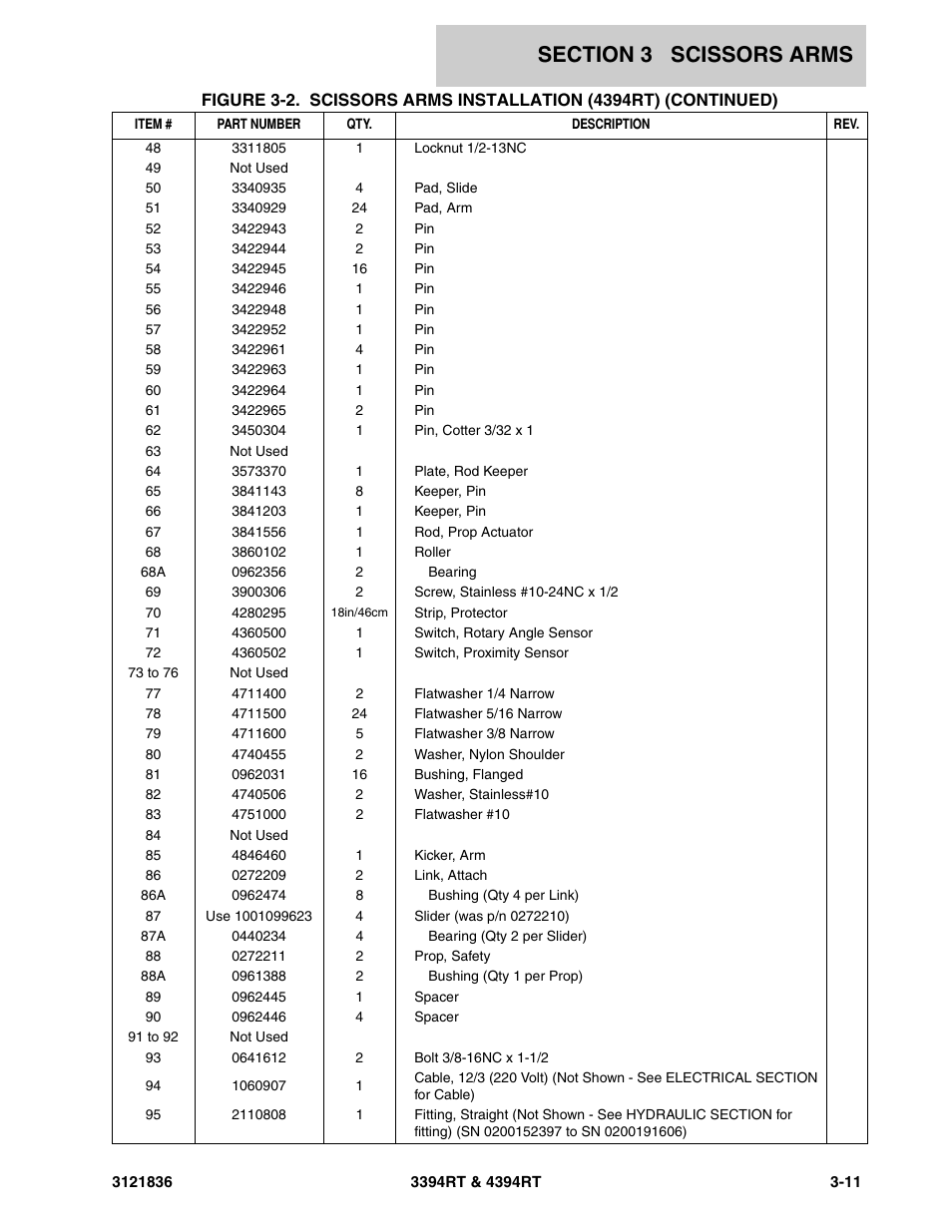 JLG 4394RT EURO Parts Manual User Manual | Page 93 / 188