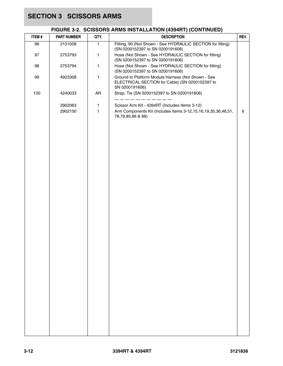 JLG 4394RT EURO Parts Manual User Manual | Page 94 / 188