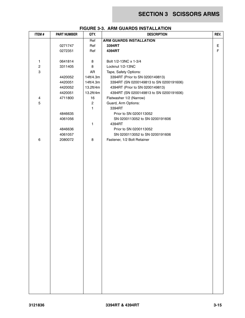 JLG 4394RT EURO Parts Manual User Manual | Page 97 / 188