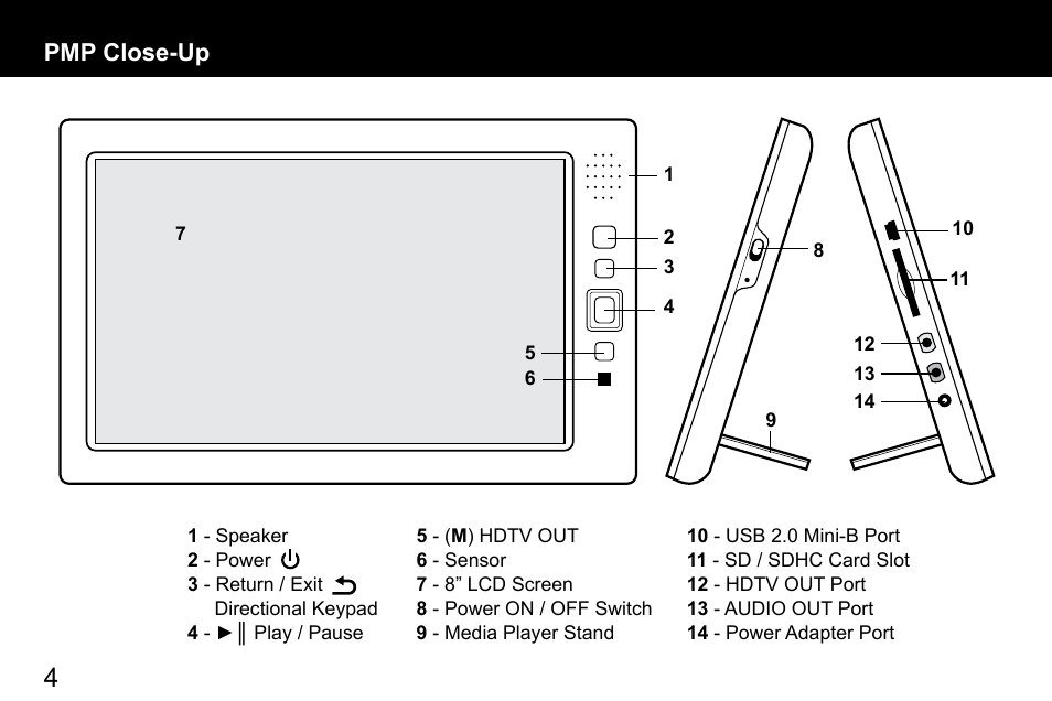 Pmp close-up | Aluratek APMP101F User Manual | Page 3 / 21