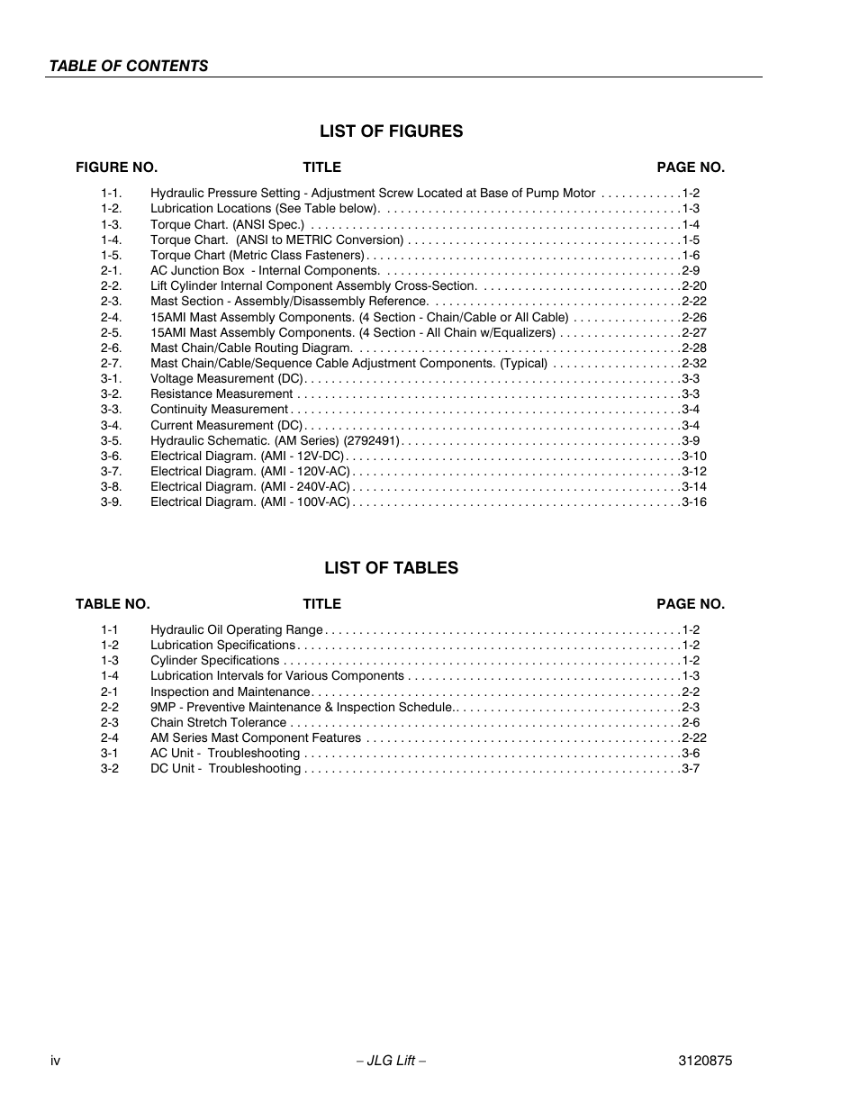 List of figures, List of tables | JLG 19AMI (3120875) Service Manual User Manual | Page 10 / 70