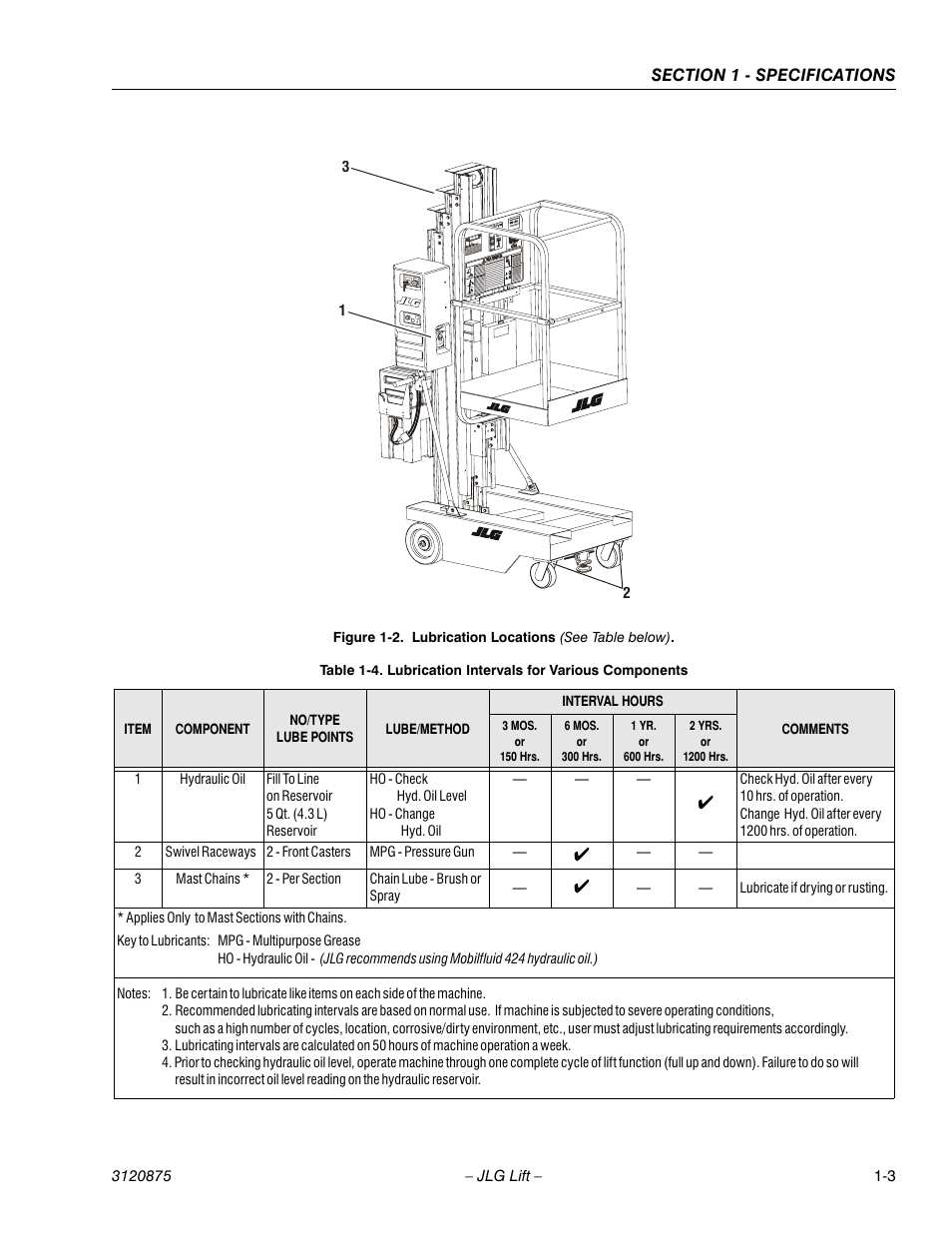 Lubrication locations (see table below) -3, Lubrication intervals for various components -3 | JLG 19AMI (3120875) Service Manual User Manual | Page 13 / 70