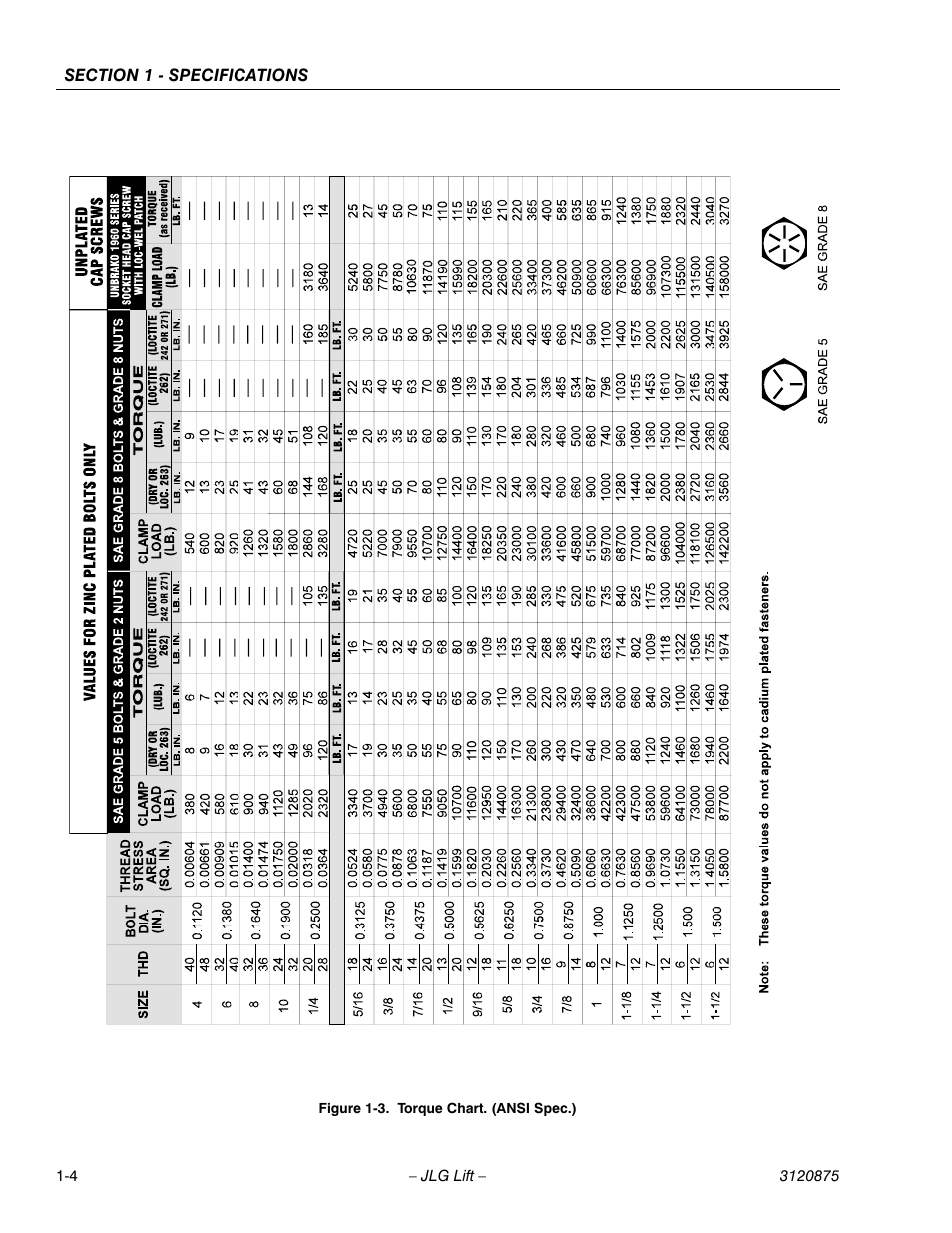 Torque chart. (ansi spec.) -4 | JLG 19AMI (3120875) Service Manual User Manual | Page 14 / 70