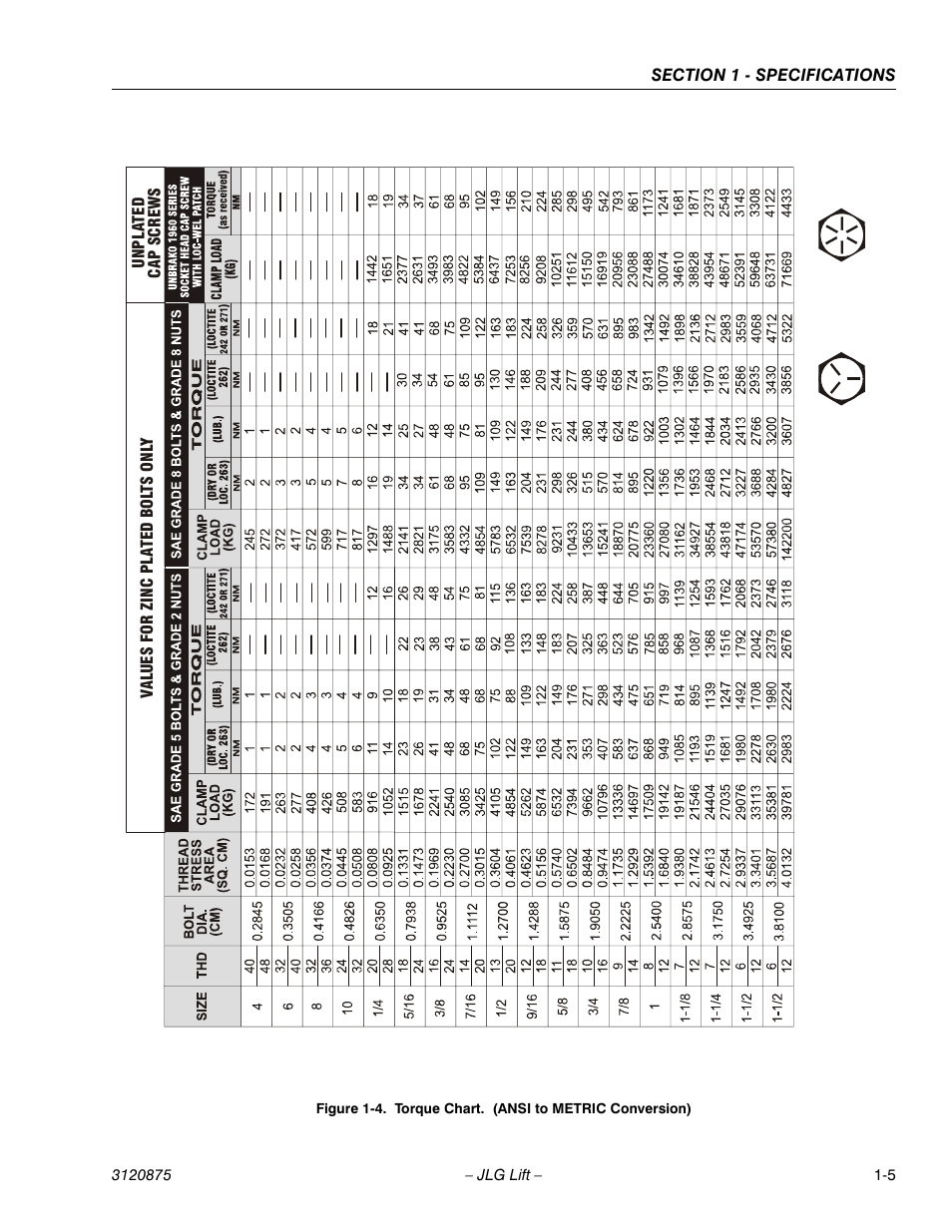 Torque chart. (ansi to metric conversion) -5 | JLG 19AMI (3120875) Service Manual User Manual | Page 15 / 70