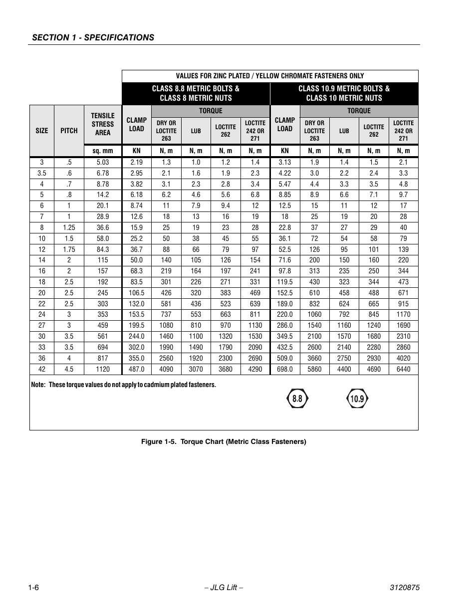 Torque chart (metric class fasteners) -6 | JLG 19AMI (3120875) Service Manual User Manual | Page 16 / 70