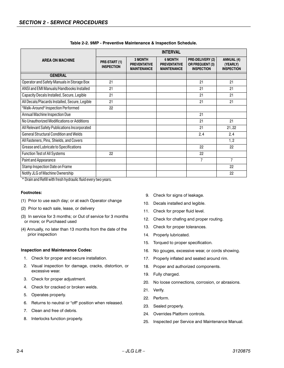 JLG 19AMI (3120875) Service Manual User Manual | Page 20 / 70