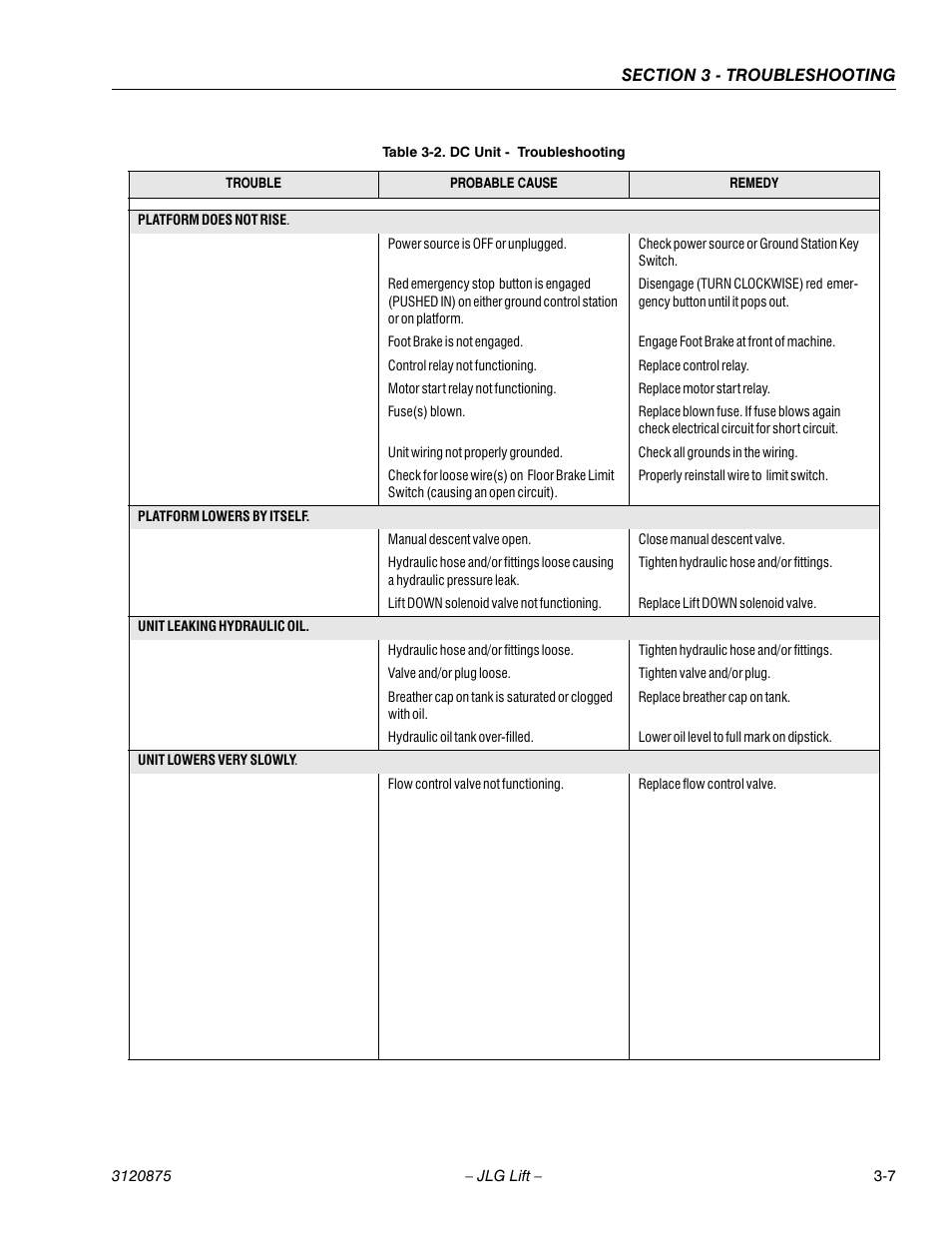 Dc unit - troubleshooting -7 | JLG 19AMI (3120875) Service Manual User Manual | Page 57 / 70