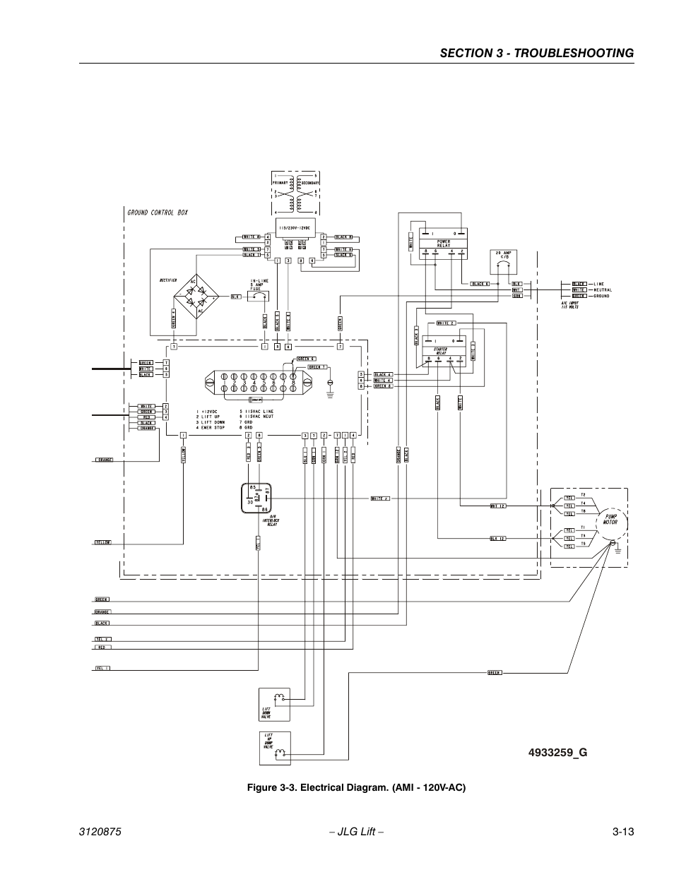 JLG 19AMI (3120875) Service Manual User Manual | Page 63 / 70