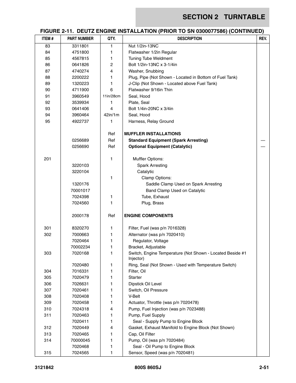 JLG 860SJ Parts Manual User Manual | Page 101 / 360