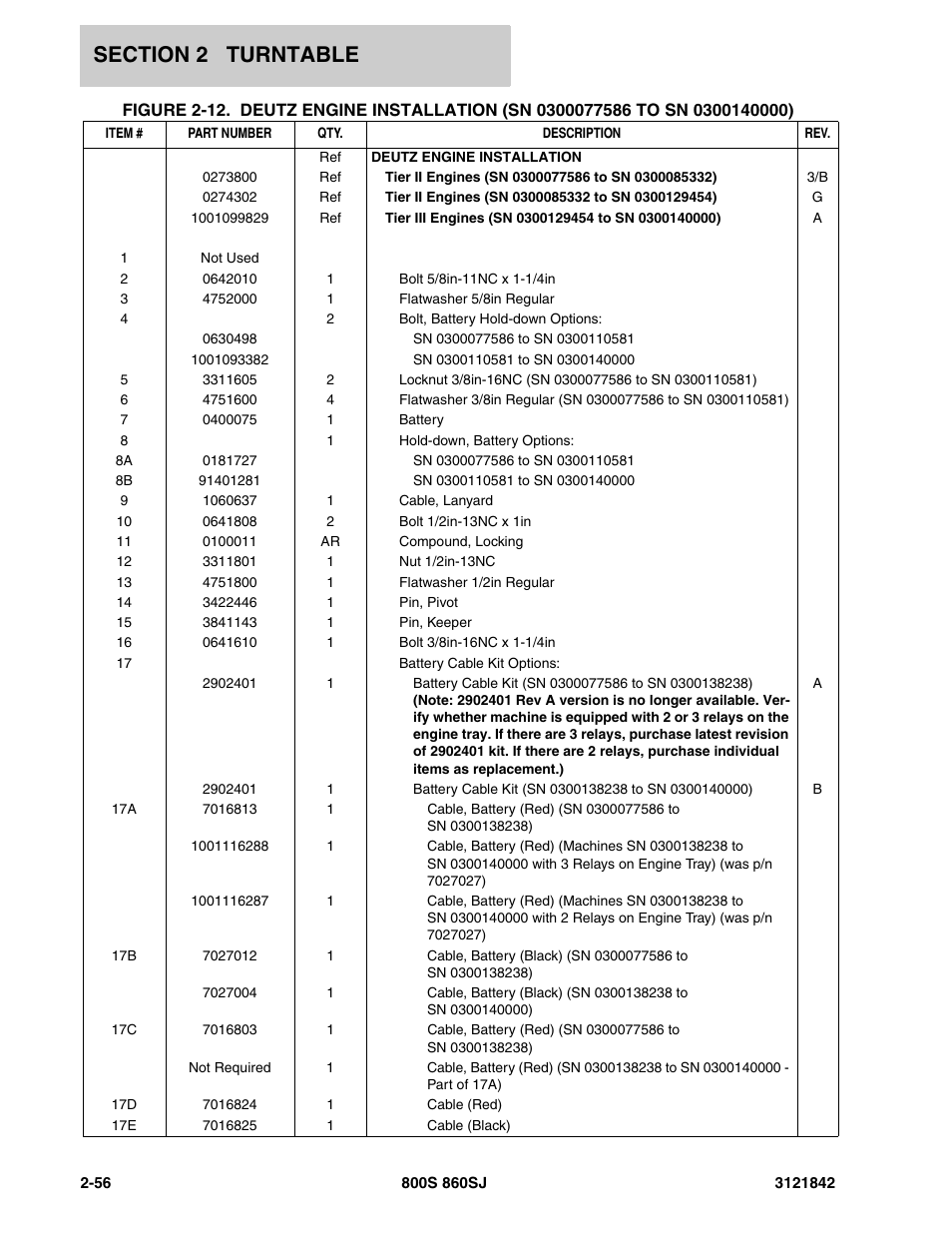 JLG 860SJ Parts Manual User Manual | Page 106 / 360