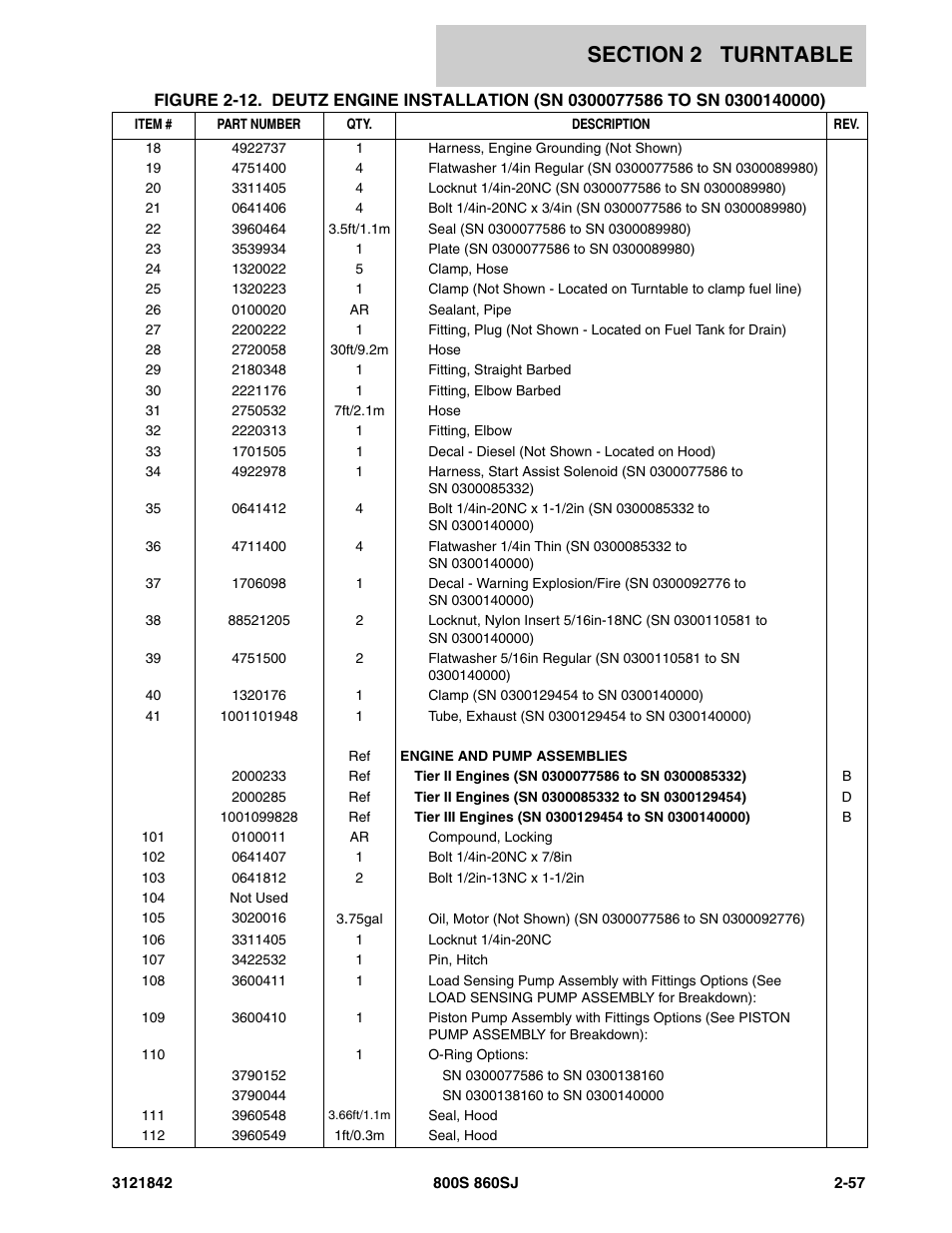 JLG 860SJ Parts Manual User Manual | Page 107 / 360