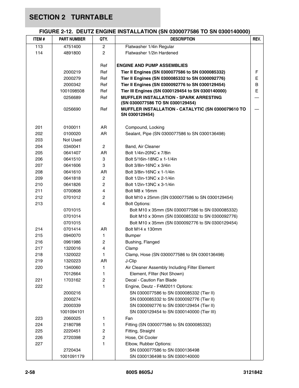 JLG 860SJ Parts Manual User Manual | Page 108 / 360