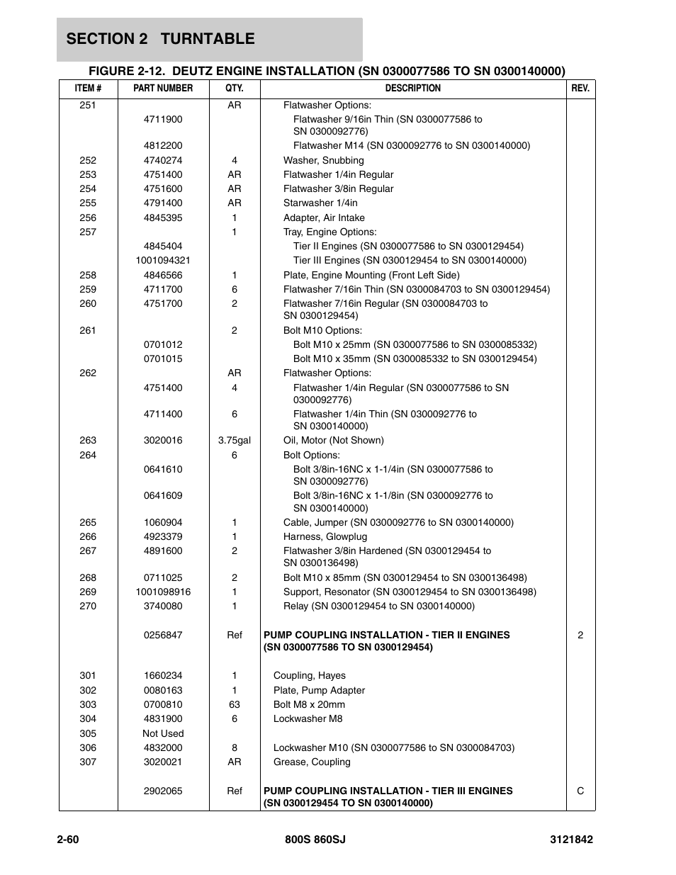 JLG 860SJ Parts Manual User Manual | Page 110 / 360