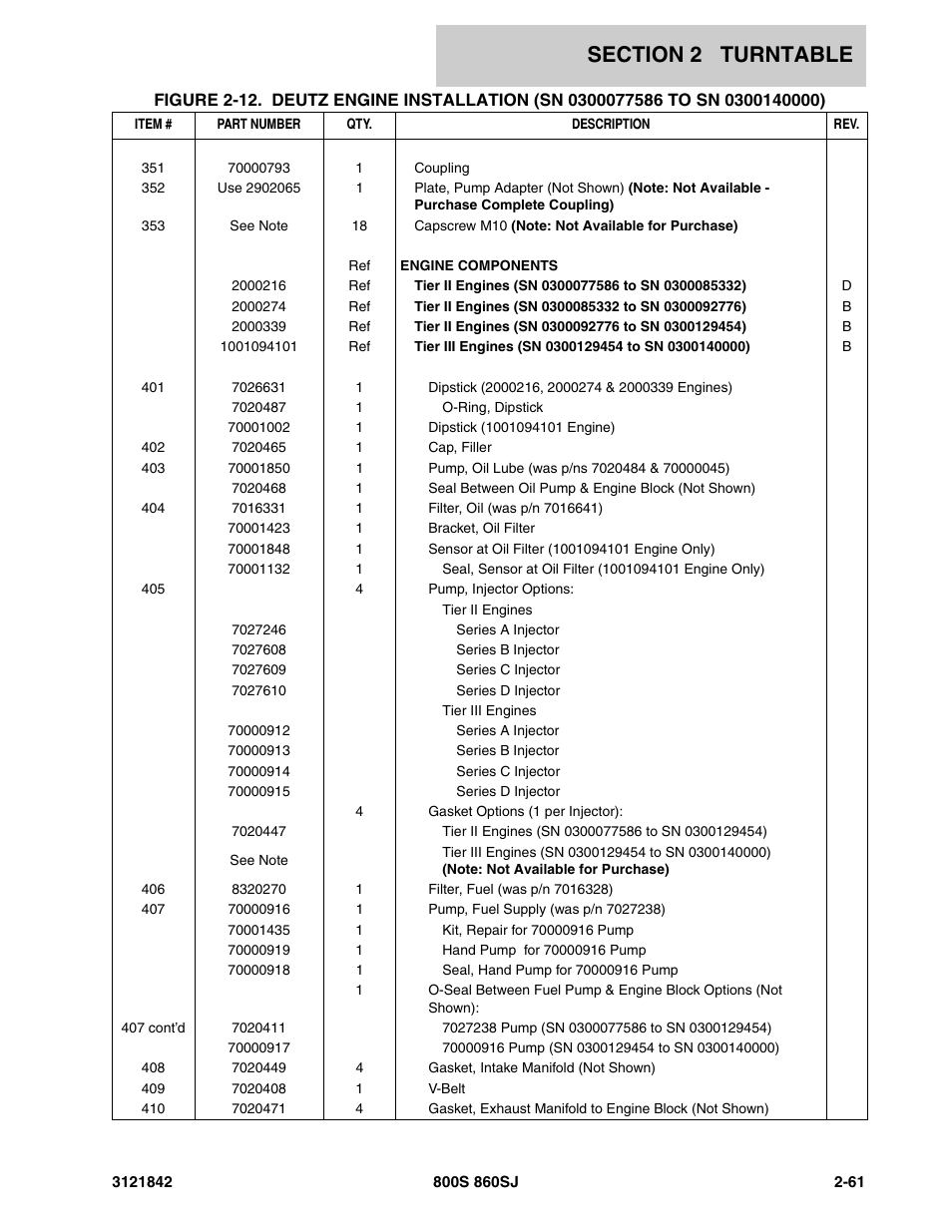 JLG 860SJ Parts Manual User Manual | Page 111 / 360