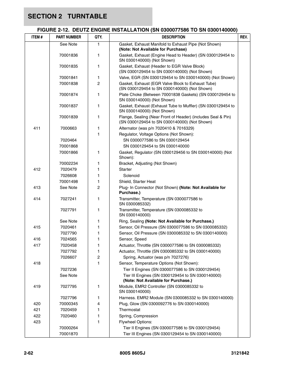 JLG 860SJ Parts Manual User Manual | Page 112 / 360