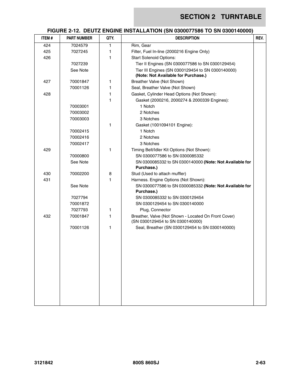 JLG 860SJ Parts Manual User Manual | Page 113 / 360