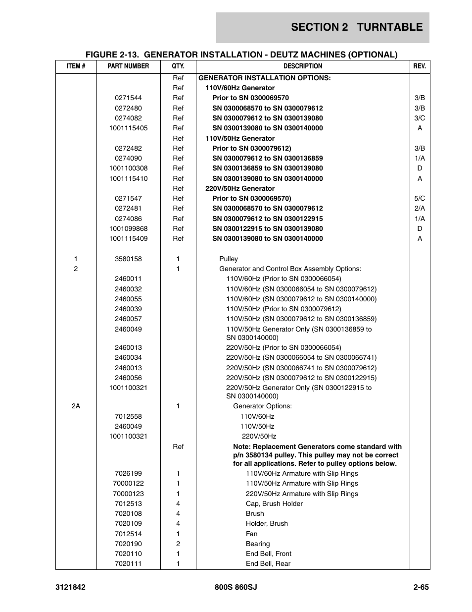 JLG 860SJ Parts Manual User Manual | Page 115 / 360