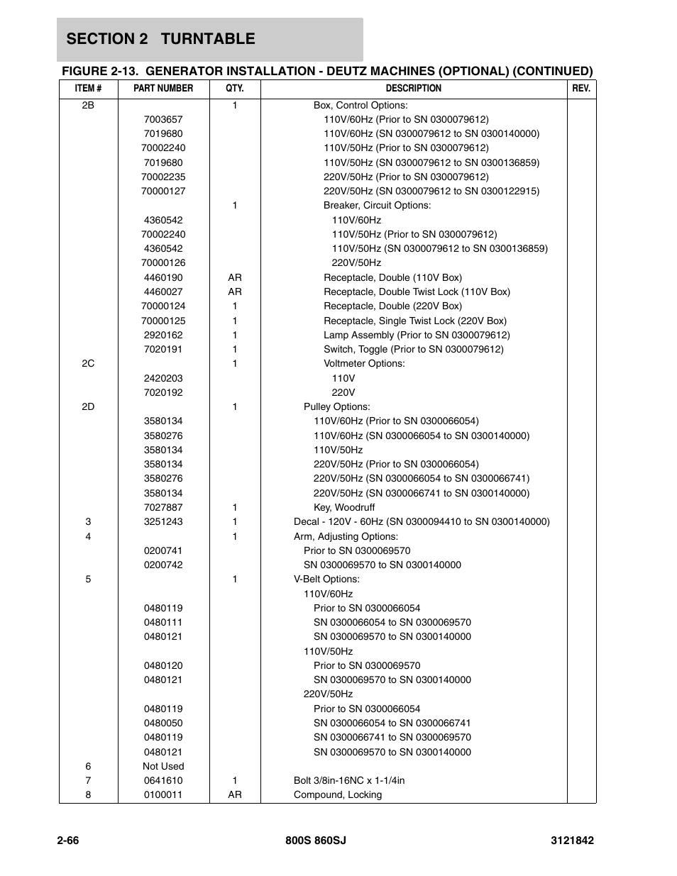 JLG 860SJ Parts Manual User Manual | Page 116 / 360
