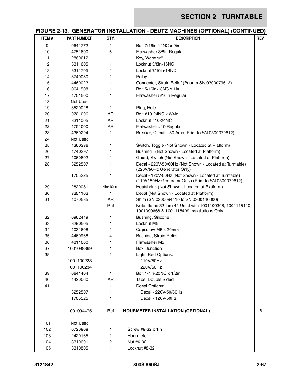 JLG 860SJ Parts Manual User Manual | Page 117 / 360