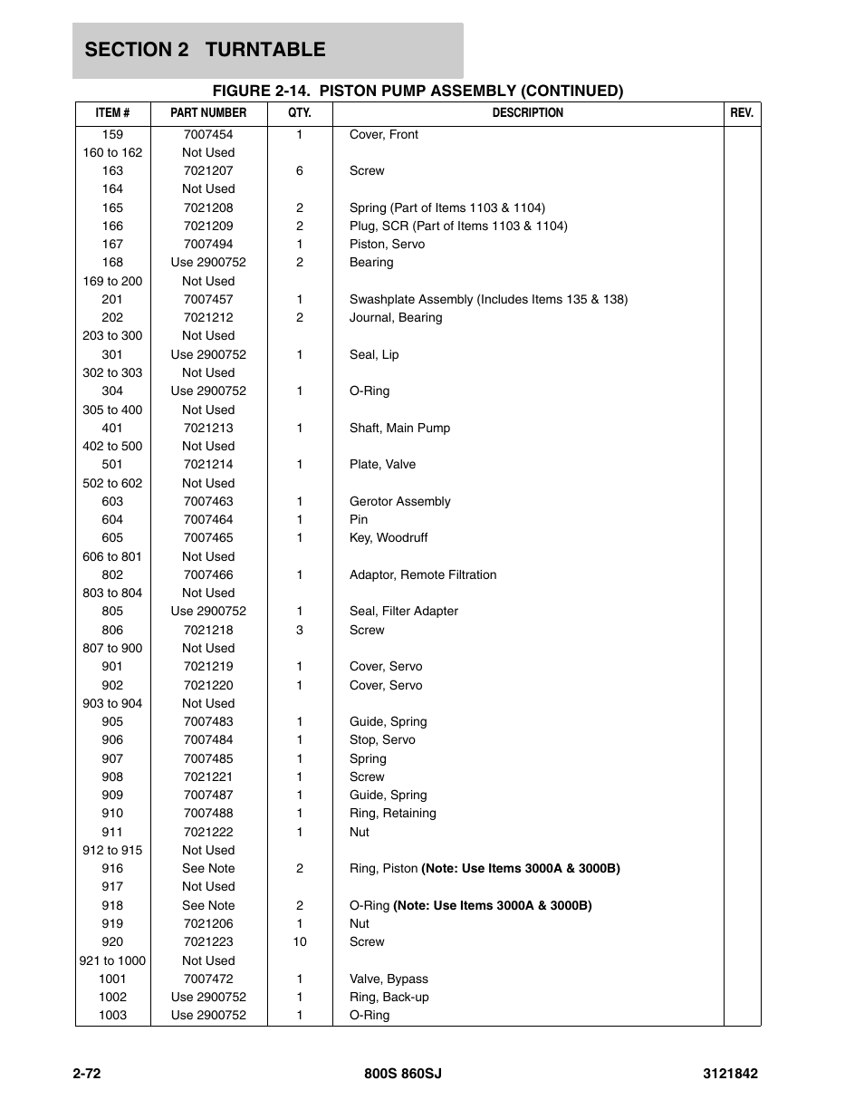 JLG 860SJ Parts Manual User Manual | Page 122 / 360