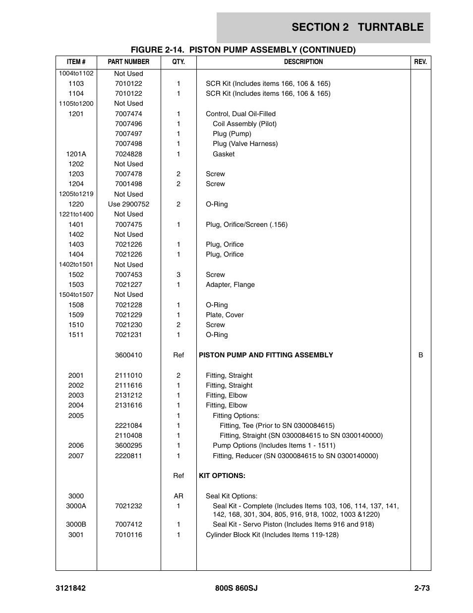 JLG 860SJ Parts Manual User Manual | Page 123 / 360