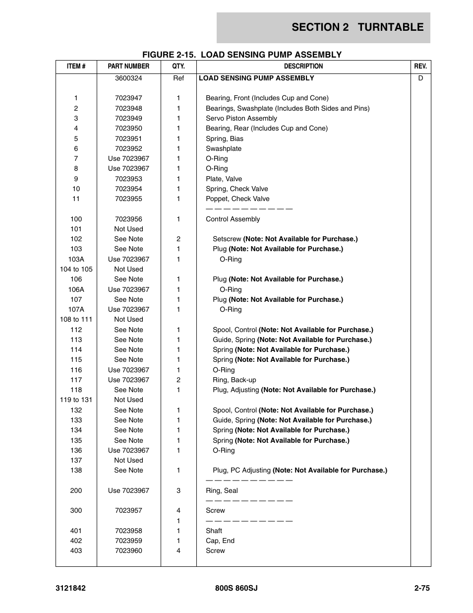 JLG 860SJ Parts Manual User Manual | Page 125 / 360
