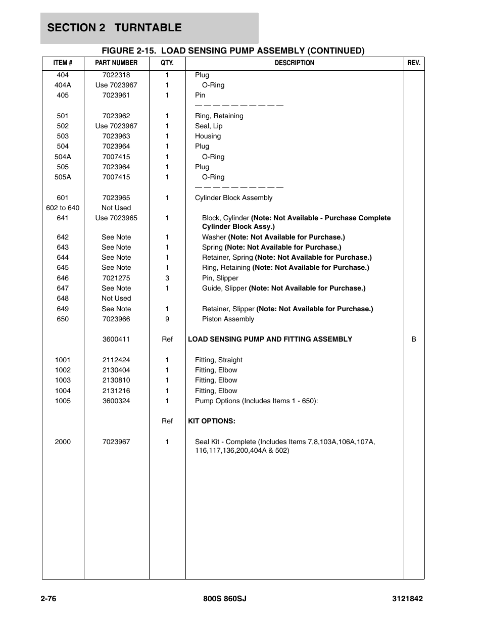 JLG 860SJ Parts Manual User Manual | Page 126 / 360