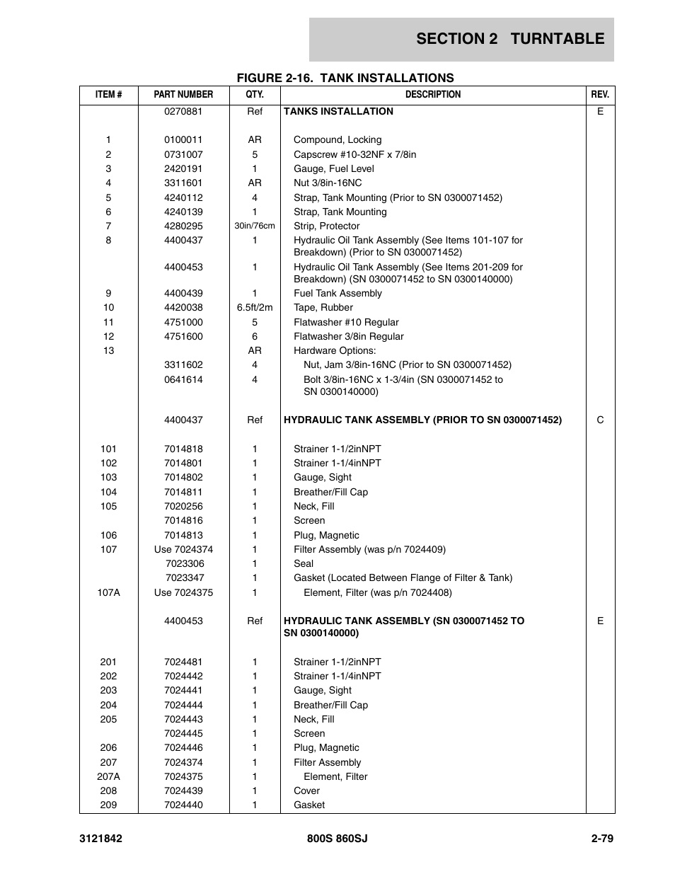 JLG 860SJ Parts Manual User Manual | Page 129 / 360
