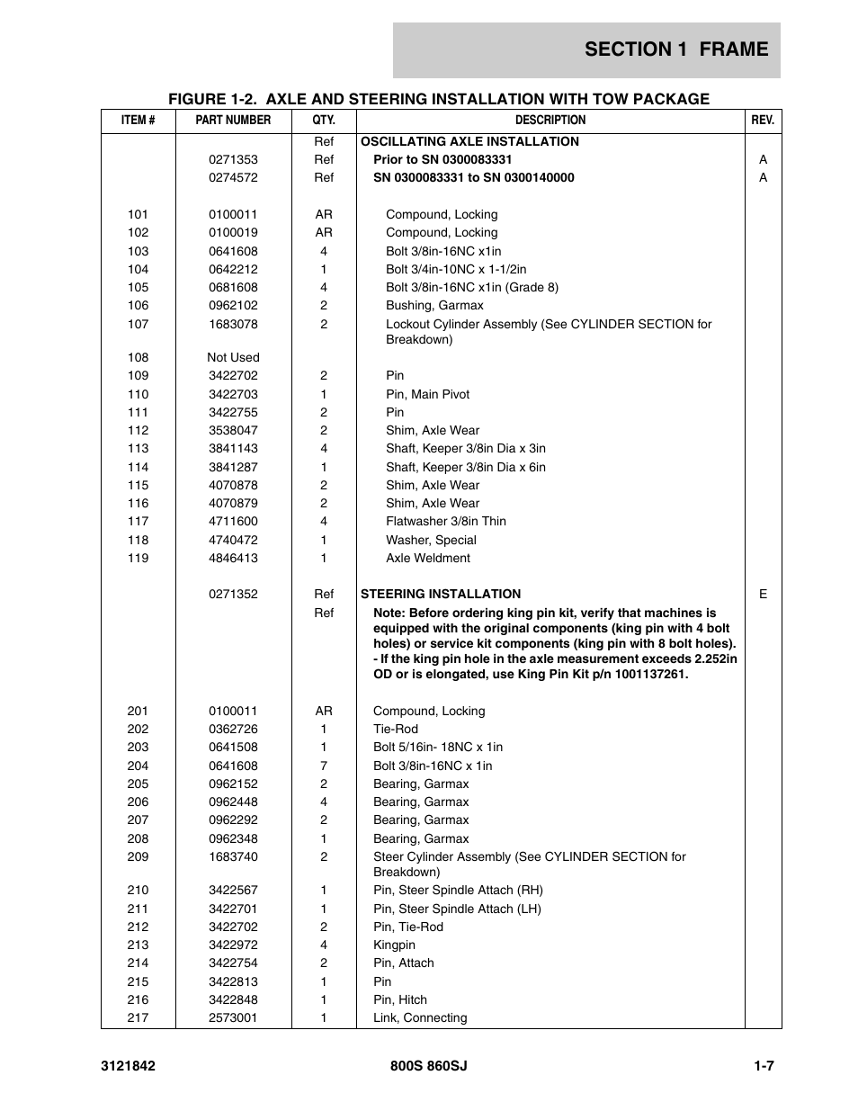 JLG 860SJ Parts Manual User Manual | Page 13 / 360
